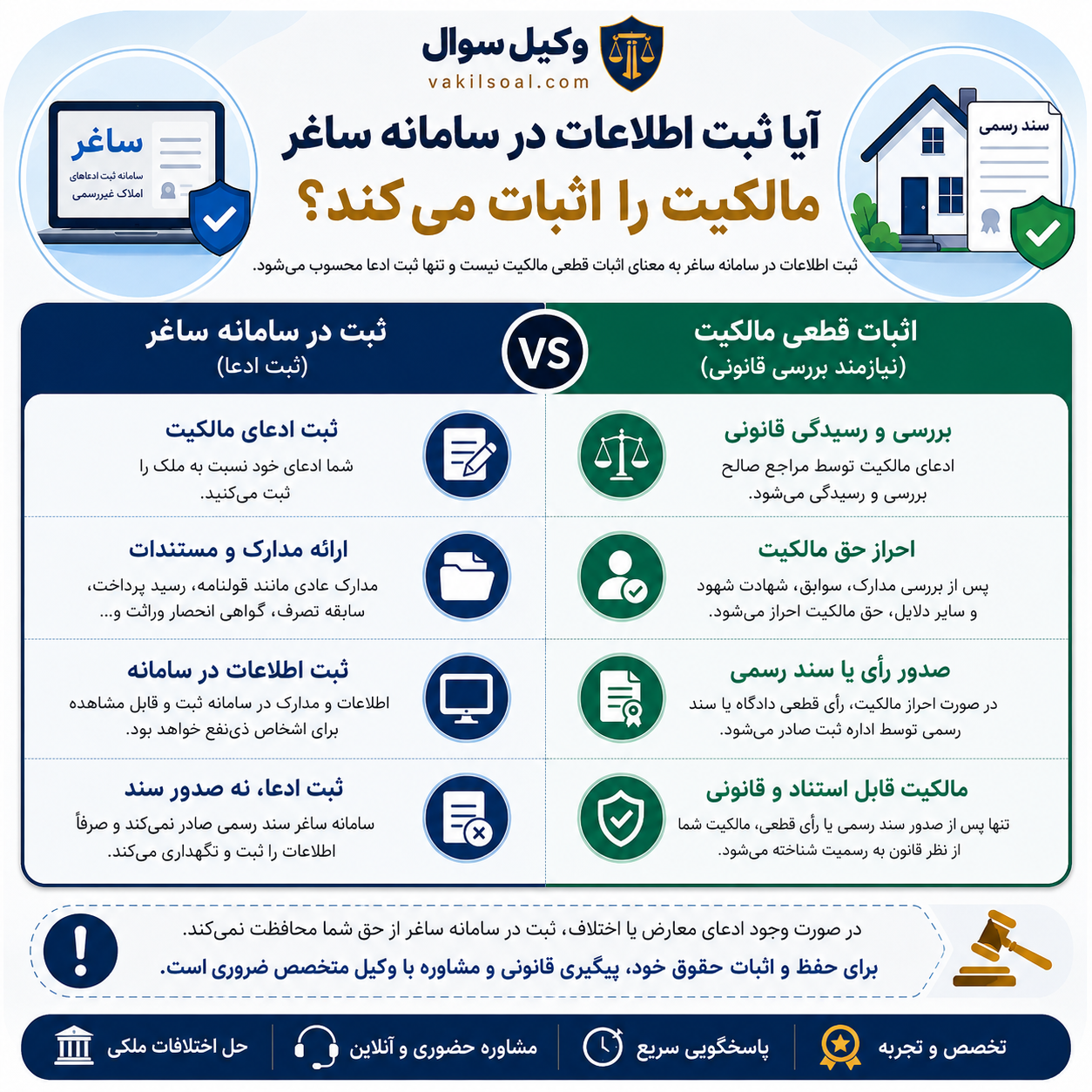 سامانه ساغر