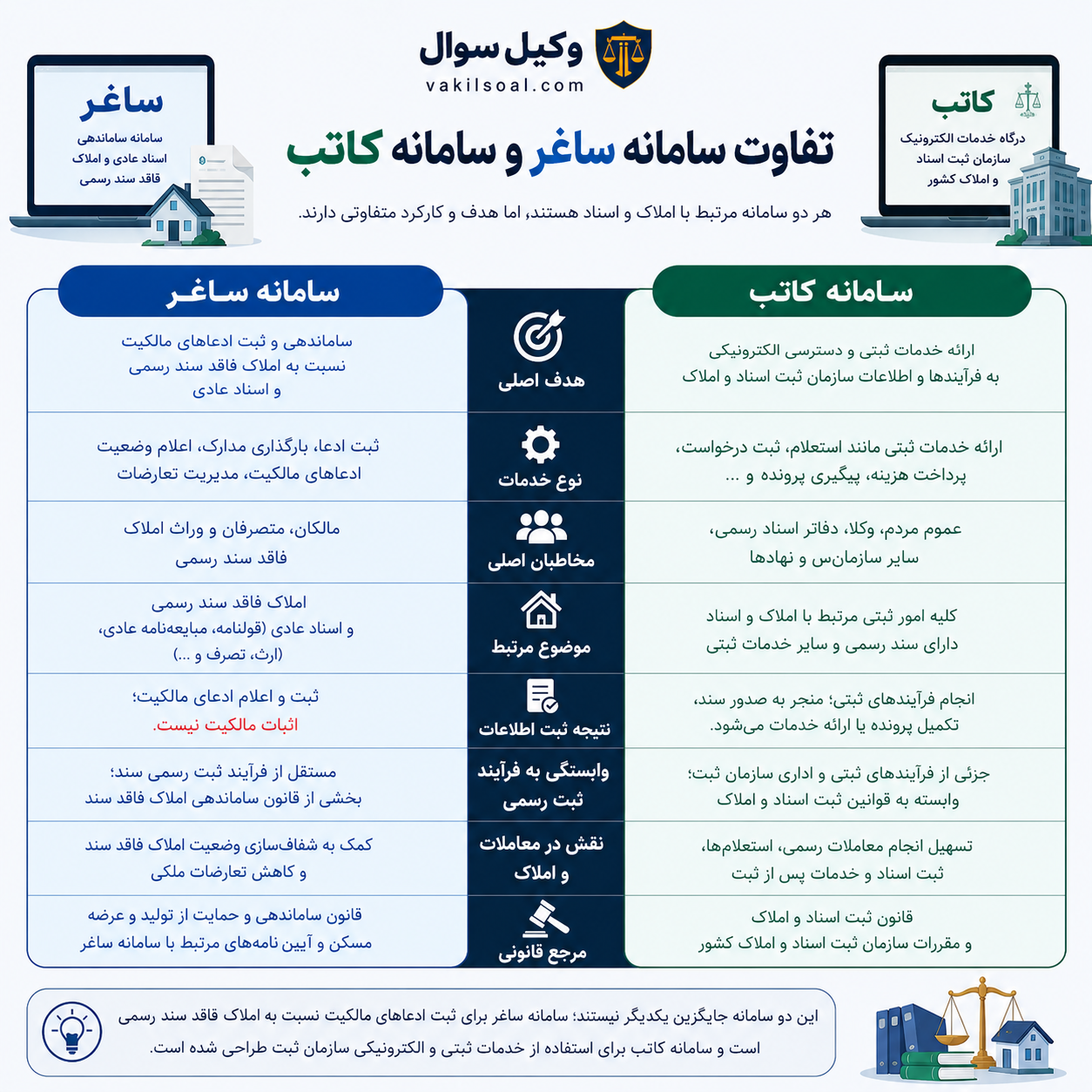 سامانه ساغر