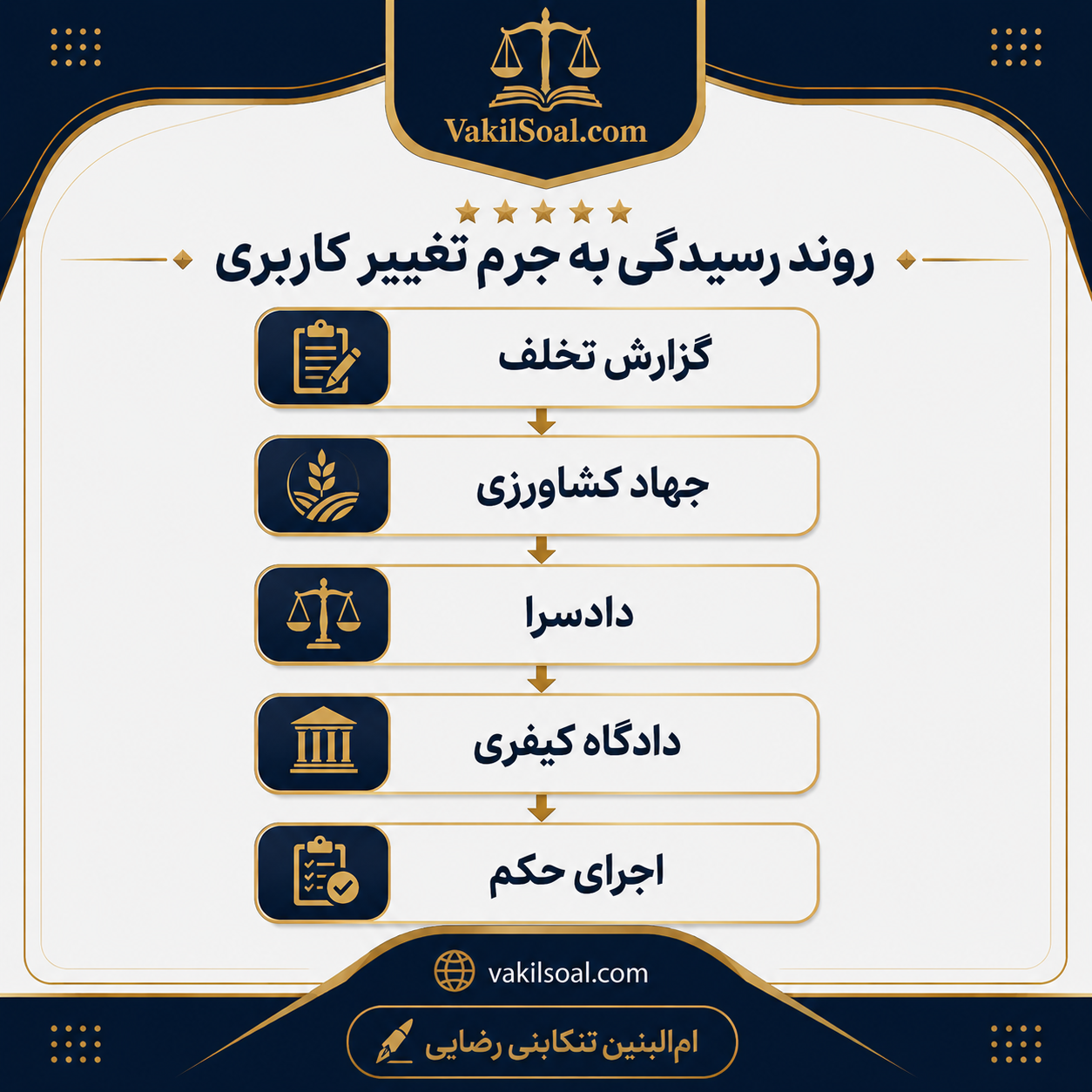تغییر کاربری اراضی