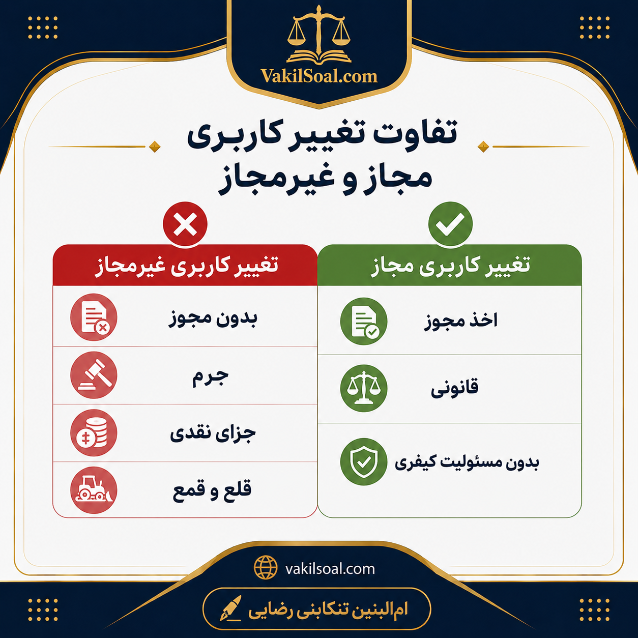 تغییر کاربری اراضی