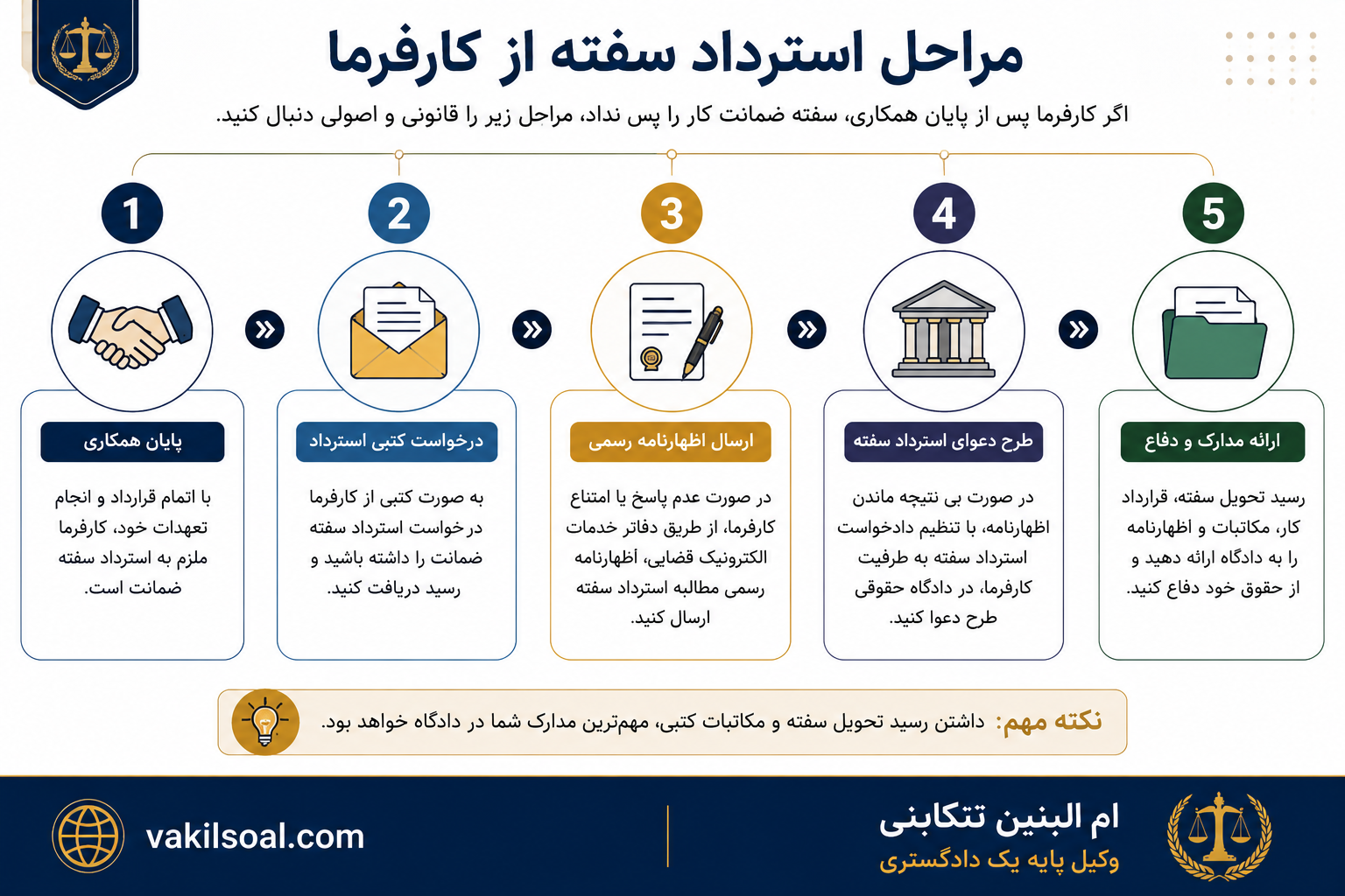 سفته ضمانت کار
