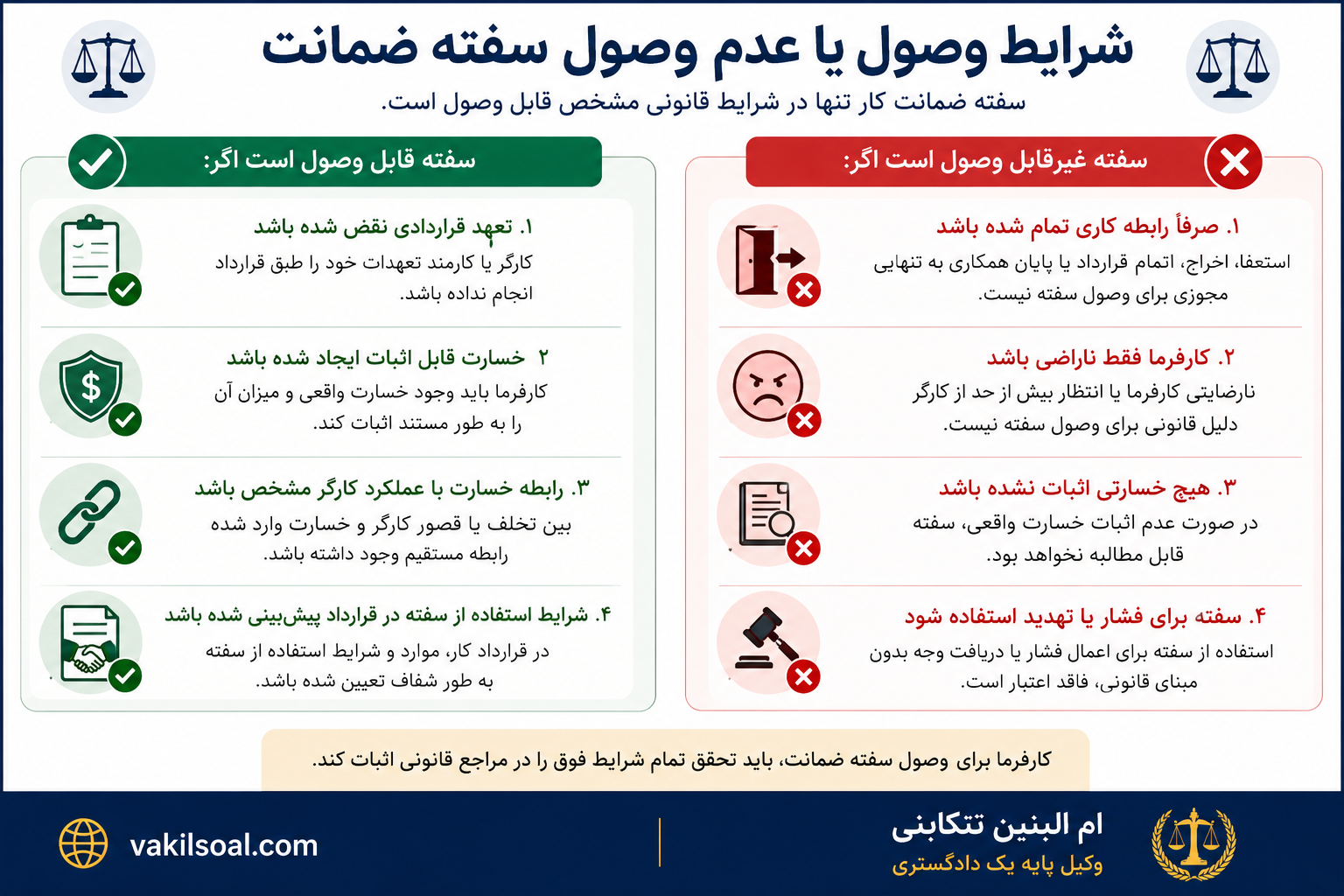 سفته ضمانت کار